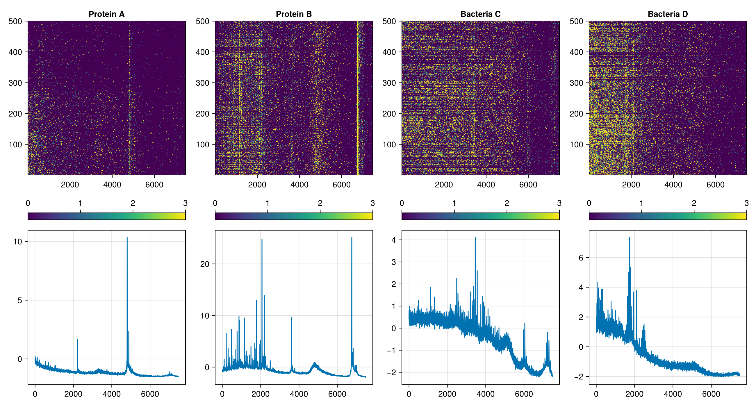 Heatmap Vs Spectral Plots