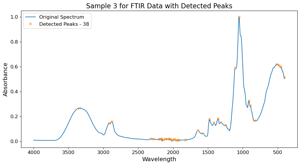 FTIR Peak Finding