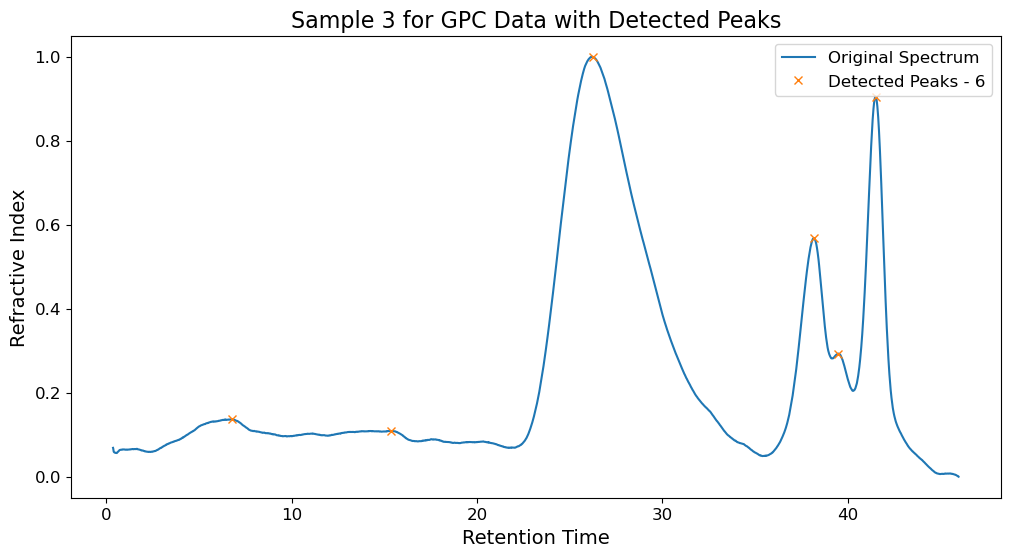 GPC Peak Finding