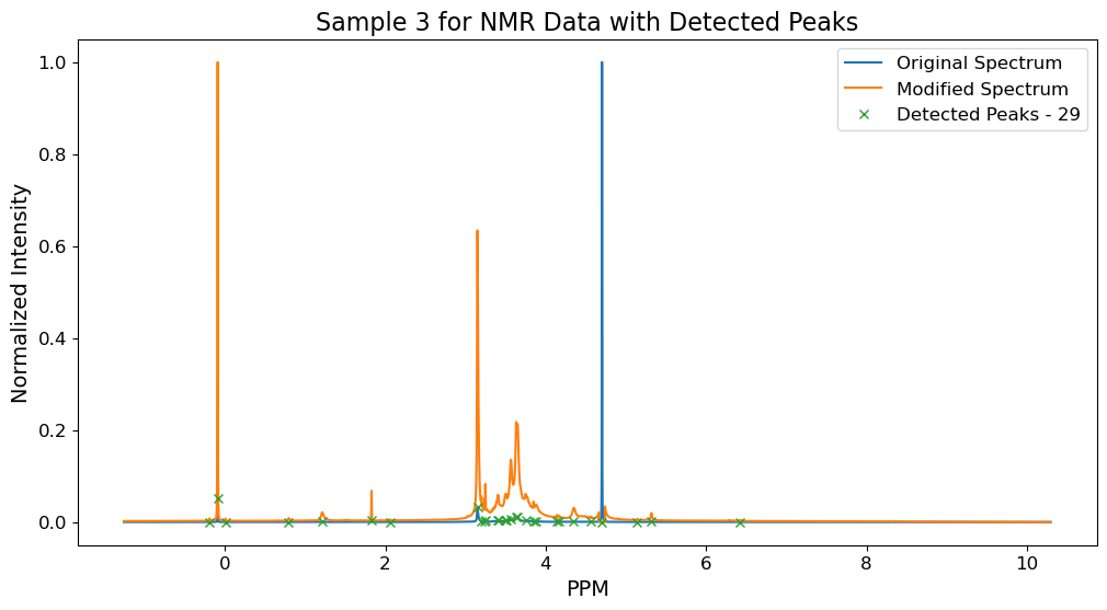 NMR Peak Finding