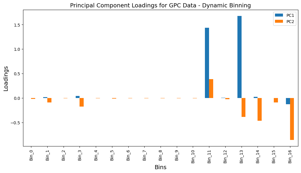 PC Loading GPC